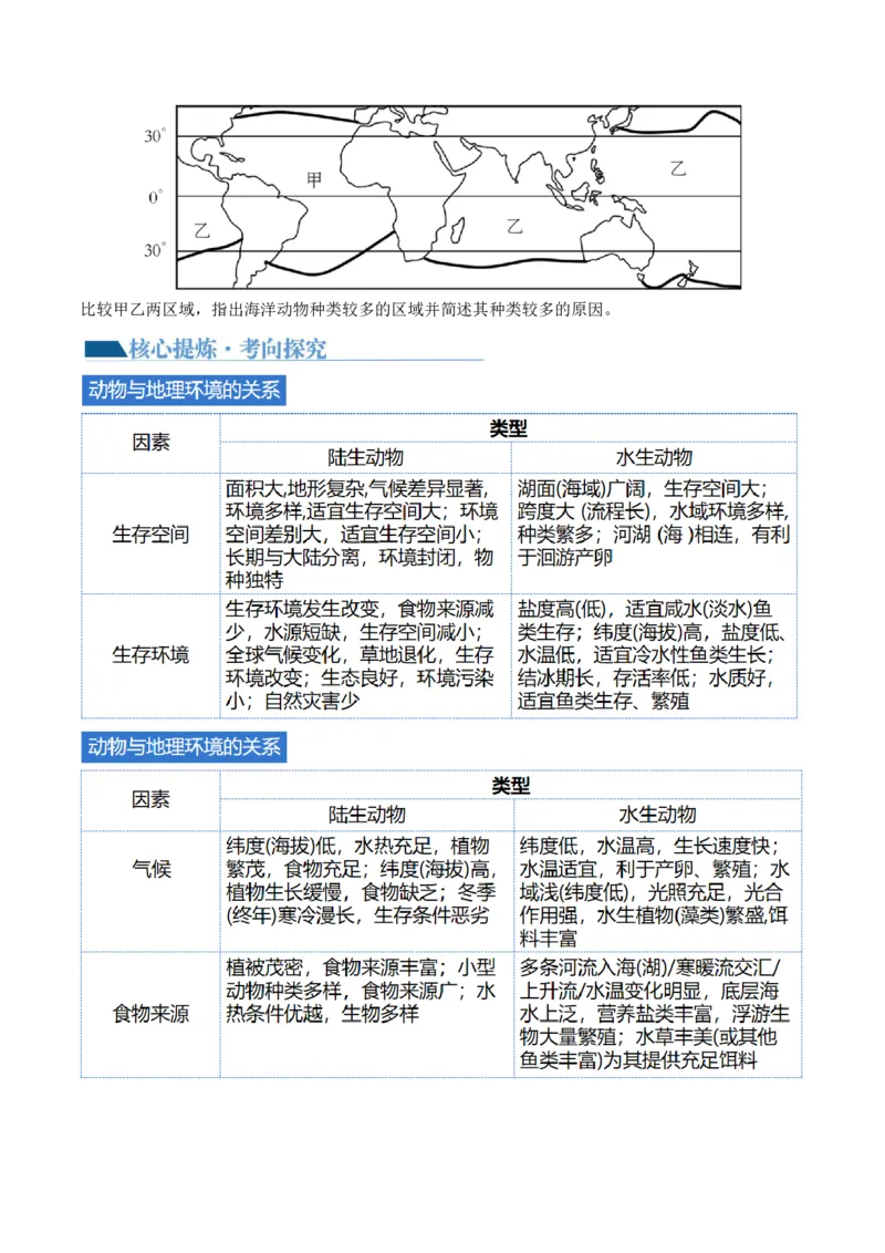 专题06自然地理环境的整体性与差异性（含生物与环境、冻土）（讲义）（原卷版）_新高考复习资料_2024年新高考复习资料_二轮复习资料_2024年高考地理二轮复习讲练测（新教材新高考）