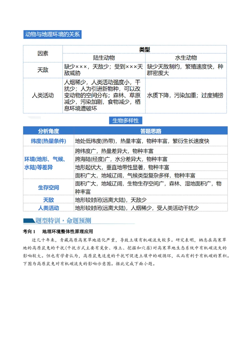 专题06自然地理环境的整体性与差异性（含生物与环境、冻土）（讲义）（原卷版）_新高考复习资料_2024年新高考复习资料_二轮复习资料_2024年高考地理二轮复习讲练测（新教材新高考）