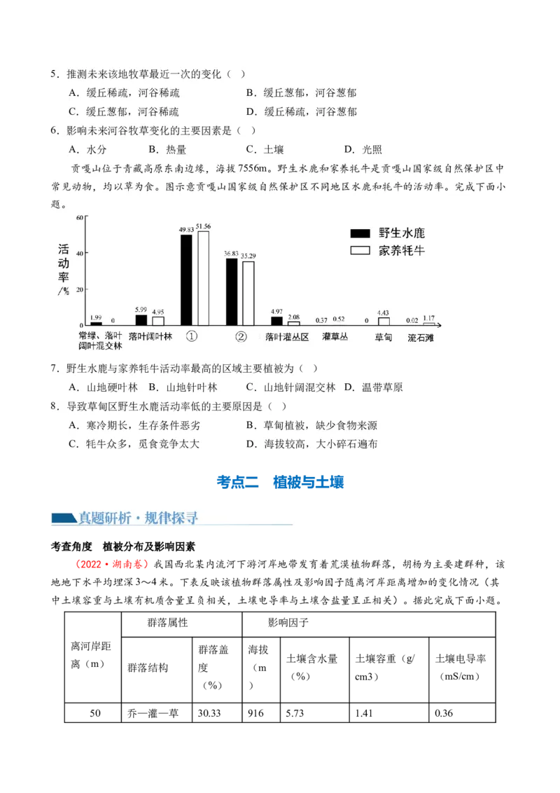 专题06自然地理环境的整体性与差异性（含生物与环境、冻土）（讲义）（原卷版）_新高考复习资料_2024年新高考复习资料_二轮复习资料_2024年高考地理二轮复习讲练测（新教材新高考）
