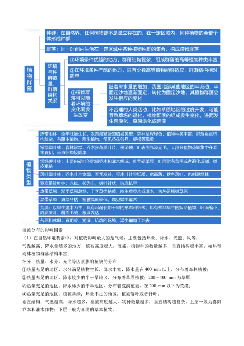 专题06自然地理环境的整体性与差异性（含生物与环境、冻土）（讲义）（原卷版）_新高考复习资料_2024年新高考复习资料_二轮复习资料_2024年高考地理二轮复习讲练测（新教材新高考）