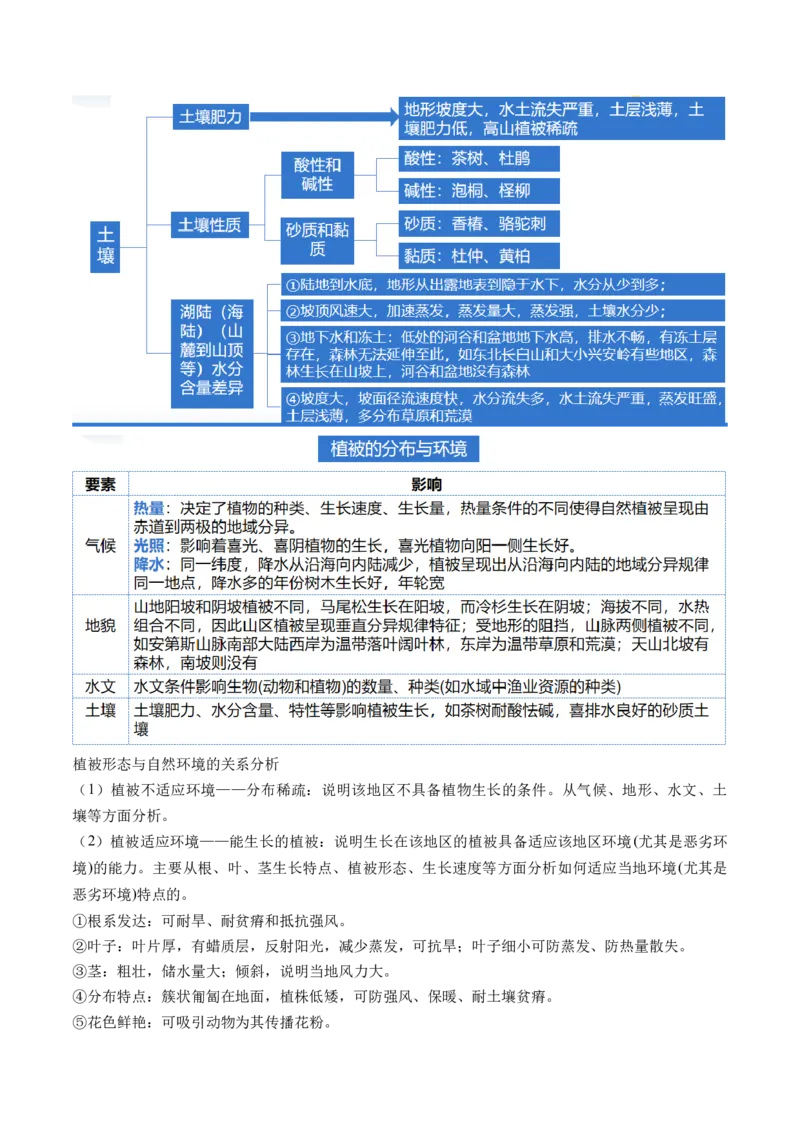 专题06自然地理环境的整体性与差异性（含生物与环境、冻土）（讲义）（原卷版）_新高考复习资料_2024年新高考复习资料_二轮复习资料_2024年高考地理二轮复习讲练测（新教材新高考）
