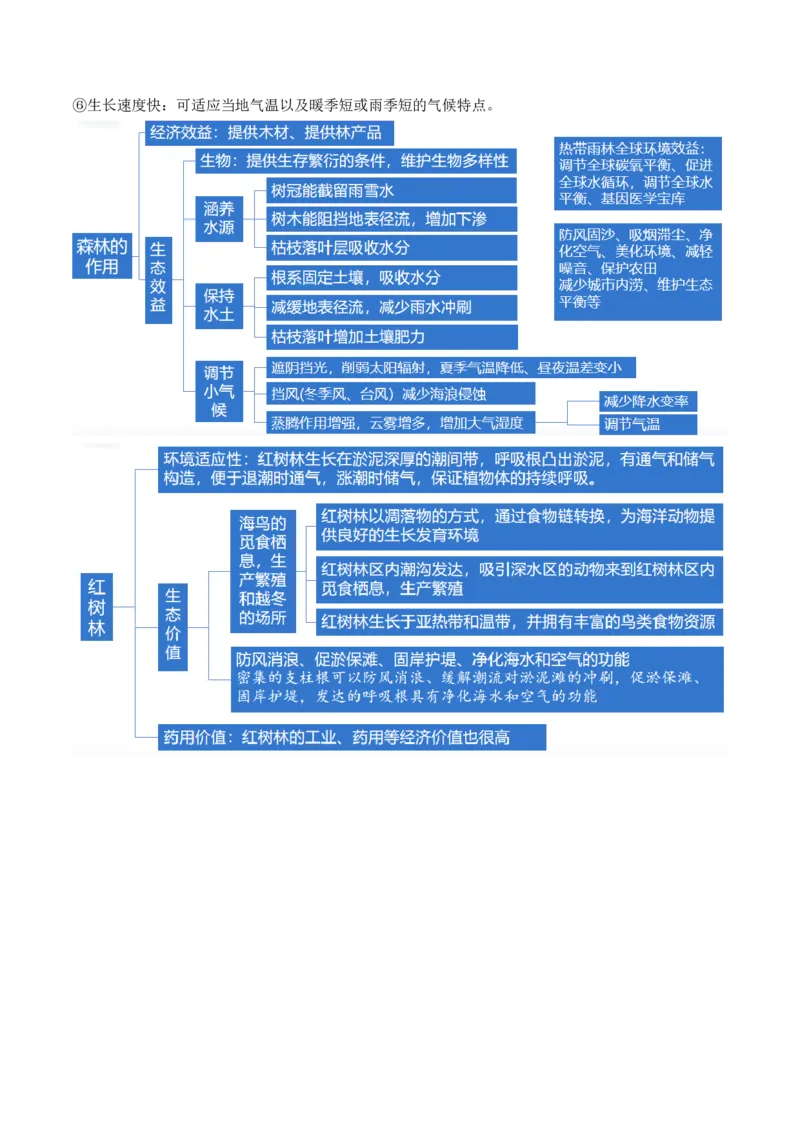 专题06自然地理环境的整体性与差异性（含生物与环境、冻土）（讲义）（原卷版）_新高考复习资料_2024年新高考复习资料_二轮复习资料_2024年高考地理二轮复习讲练测（新教材新高考）
