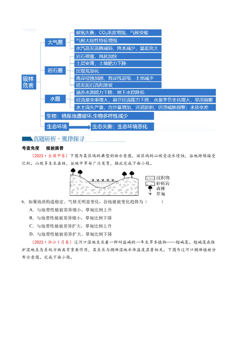 专题06自然地理环境的整体性与差异性（含生物与环境、冻土）（讲义）（原卷版）_新高考复习资料_2024年新高考复习资料_二轮复习资料_2024年高考地理二轮复习讲练测（新教材新高考）