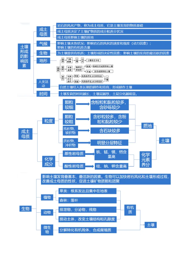 专题06自然地理环境的整体性与差异性（含生物与环境、冻土）（讲义）（原卷版）_新高考复习资料_2024年新高考复习资料_二轮复习资料_2024年高考地理二轮复习讲练测（新教材新高考）
