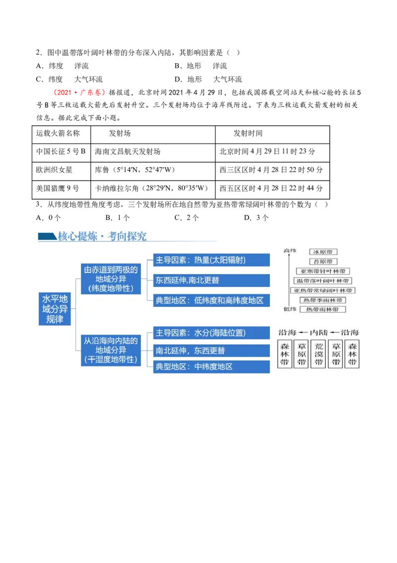 专题06自然地理环境的整体性与差异性（含生物与环境、冻土）（讲义）（原卷版）_新高考复习资料_2024年新高考复习资料_二轮复习资料_2024年高考地理二轮复习讲练测（新教材新高考）