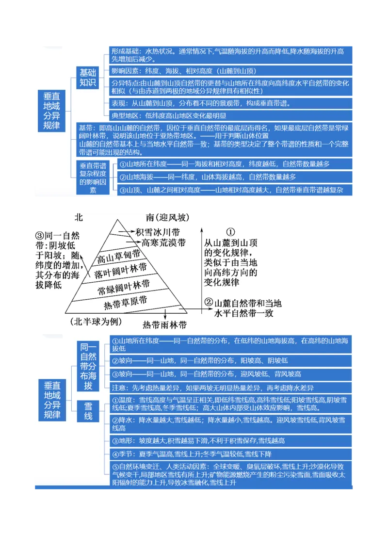 专题06自然地理环境的整体性与差异性（含生物与环境、冻土）（讲义）（原卷版）_新高考复习资料_2024年新高考复习资料_二轮复习资料_2024年高考地理二轮复习讲练测（新教材新高考）