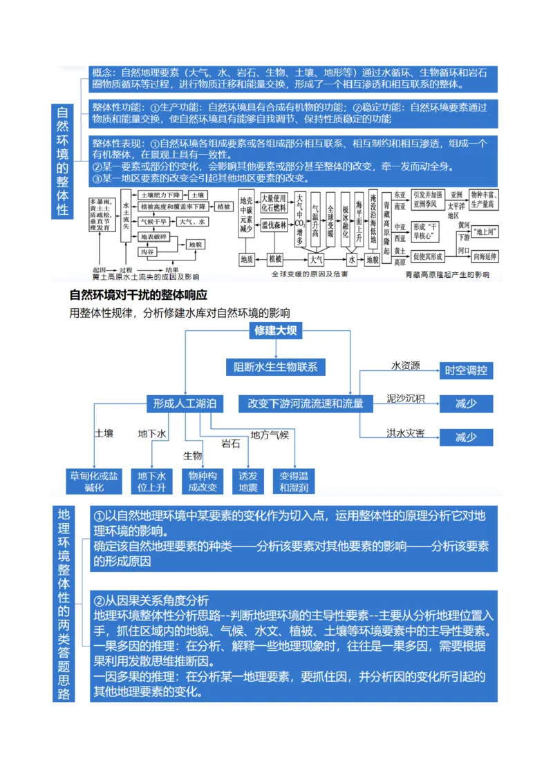 专题06自然地理环境的整体性与差异性（含生物与环境、冻土）（讲义）（原卷版）_新高考复习资料_2024年新高考复习资料_二轮复习资料_2024年高考地理二轮复习讲练测（新教材新高考）