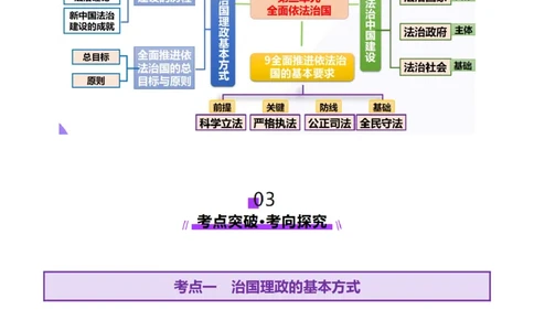 专题07全面依法治国（讲义）（原卷版）_42025年新高考资料_二轮复习_上好课2025年高考政治二轮复习讲练测（新高考通用）338376762