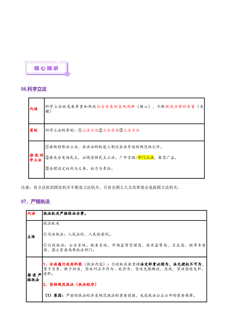 专题07全面依法治国（讲义）（原卷版）_42025年新高考资料_二轮复习_上好课2025年高考政治二轮复习讲练测（新高考通用）338376762