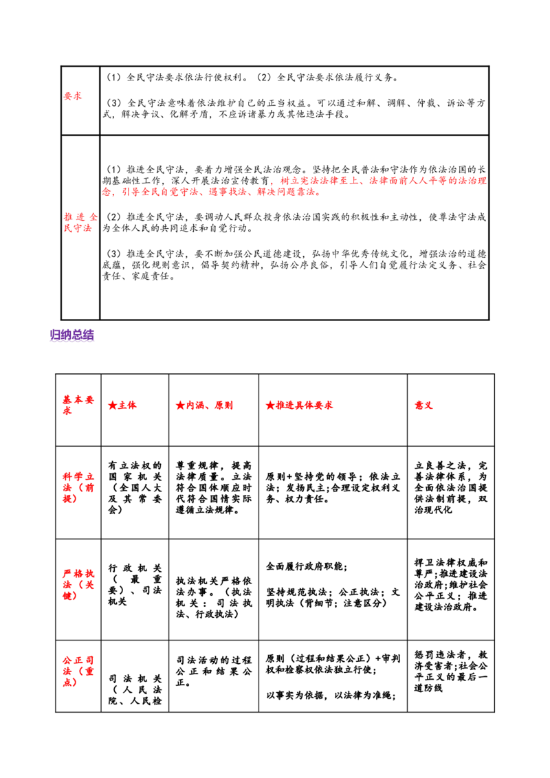 专题07全面依法治国（讲义）（原卷版）_42025年新高考资料_二轮复习_上好课2025年高考政治二轮复习讲练测（新高考通用）338376762