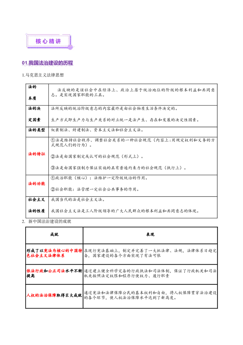 专题07全面依法治国（讲义）（原卷版）_42025年新高考资料_二轮复习_上好课2025年高考政治二轮复习讲练测（新高考通用）338376762