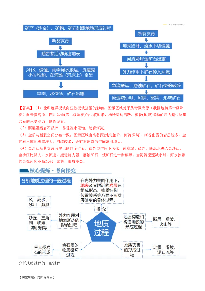 专题05微专题地貌演化过程、冰川地貌、沙丘（讲义）（解析版）_新高考复习资料_2024年新高考复习资料_二轮复习资料_2024年高考地理二轮复习讲练测（新教材新高考）_配套讲义