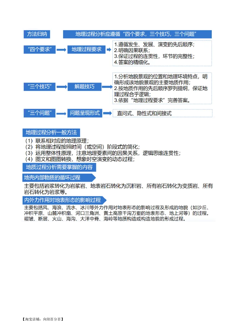 专题05微专题地貌演化过程、冰川地貌、沙丘（讲义）（解析版）_新高考复习资料_2024年新高考复习资料_二轮复习资料_2024年高考地理二轮复习讲练测（新教材新高考）_配套讲义