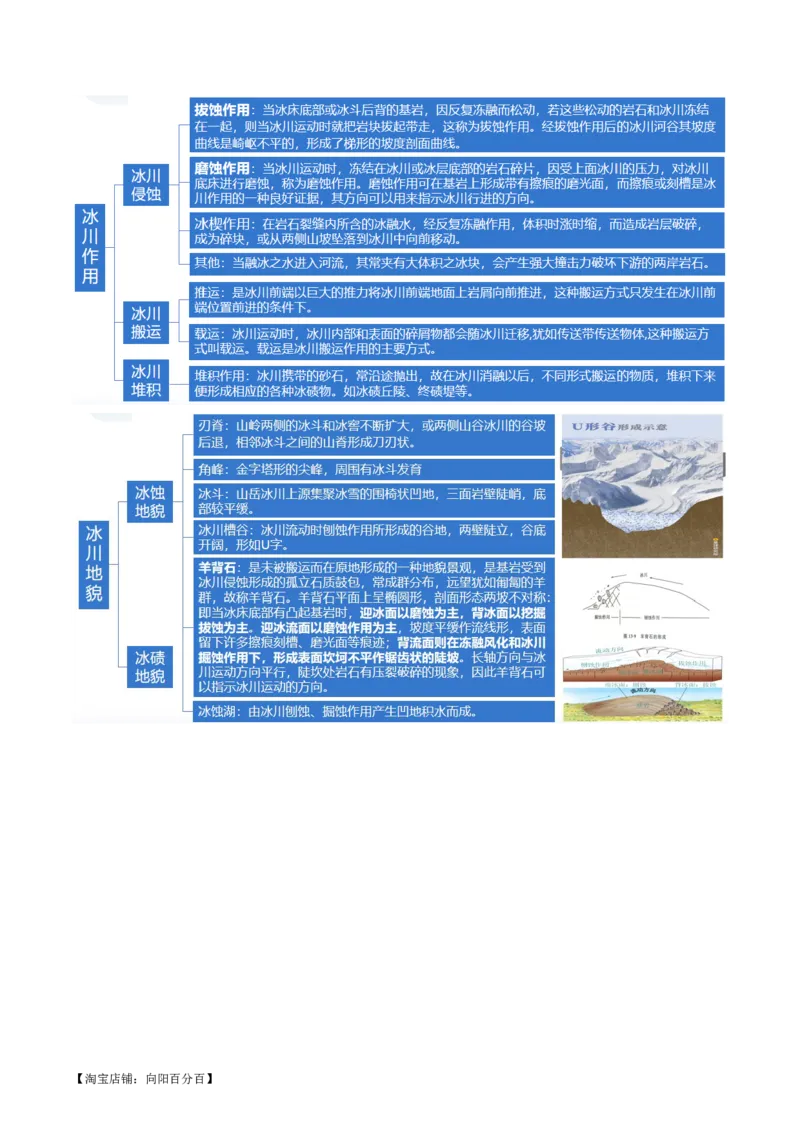 专题05微专题地貌演化过程、冰川地貌、沙丘（讲义）（解析版）_新高考复习资料_2024年新高考复习资料_二轮复习资料_2024年高考地理二轮复习讲练测（新教材新高考）_配套讲义