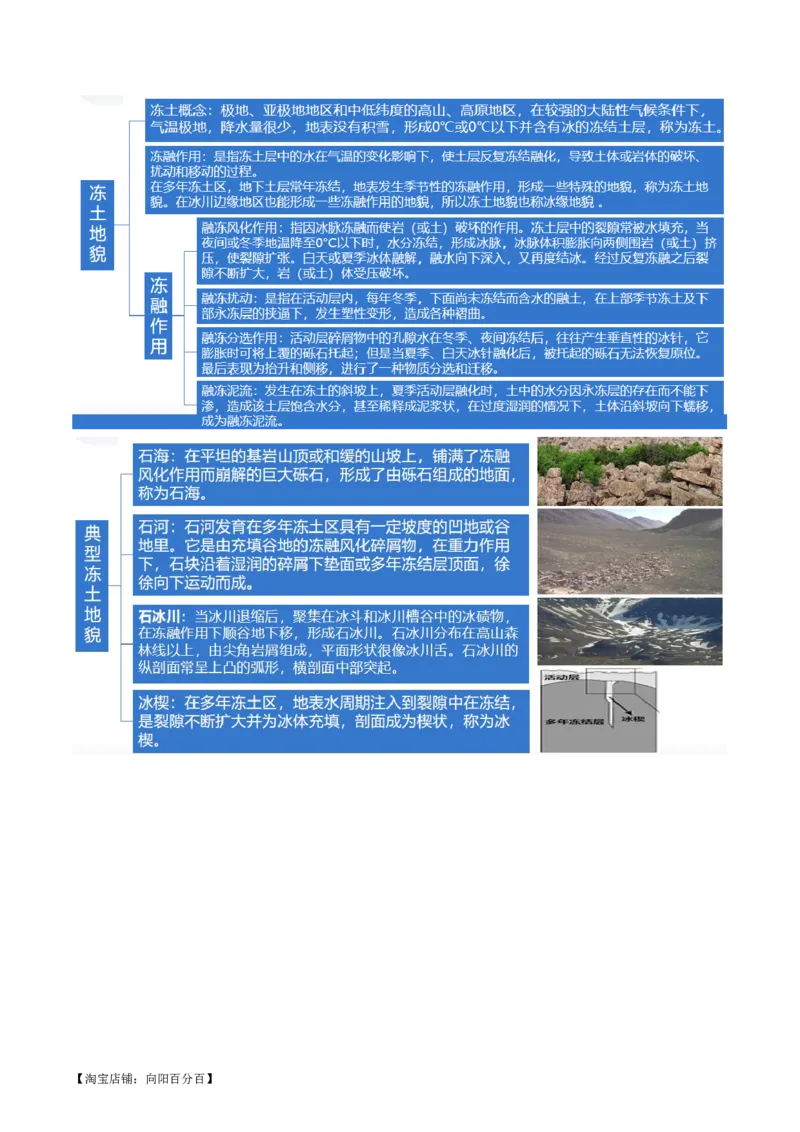 专题05微专题地貌演化过程、冰川地貌、沙丘（讲义）（解析版）_新高考复习资料_2024年新高考复习资料_二轮复习资料_2024年高考地理二轮复习讲练测（新教材新高考）_配套讲义