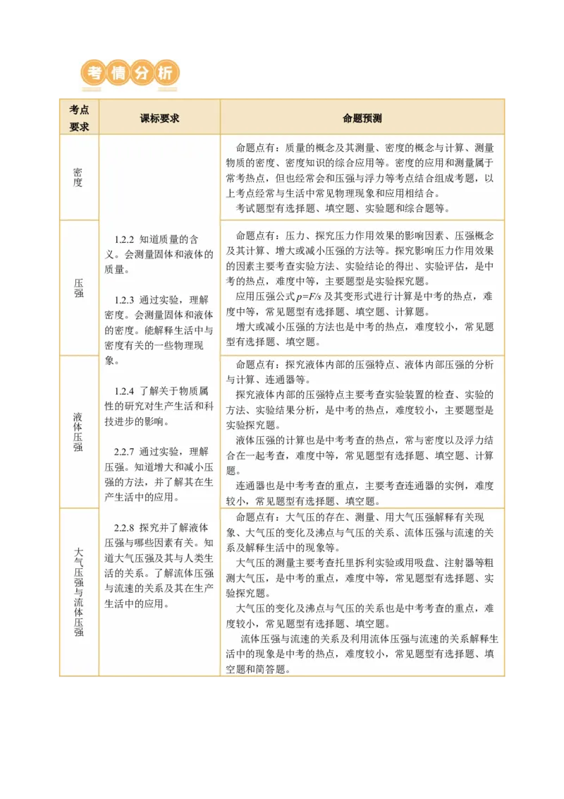 专题06密度压强（讲练）解析版_8、物理总复习_8.中考物理总复习_2024年中考复习资料_二轮复习资料_完2024年中考物理二轮复习课件+讲义+练习（全国通用）_模块二（力学）