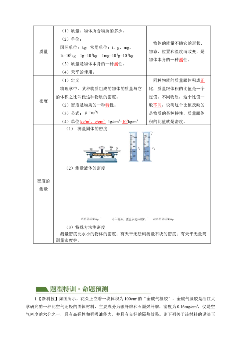 专题06密度压强（讲练）解析版_8、物理总复习_8.中考物理总复习_2024年中考复习资料_二轮复习资料_完2024年中考物理二轮复习课件+讲义+练习（全国通用）_模块二（力学）