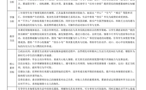 2.1《学做快乐鸟&mdash;&mdash;我很快乐也有不开心的事》教学课件(1)(1)_26新二年级道法下册（统编版）_版本一_部编版道德与法治2下_2026春新版_第二套
