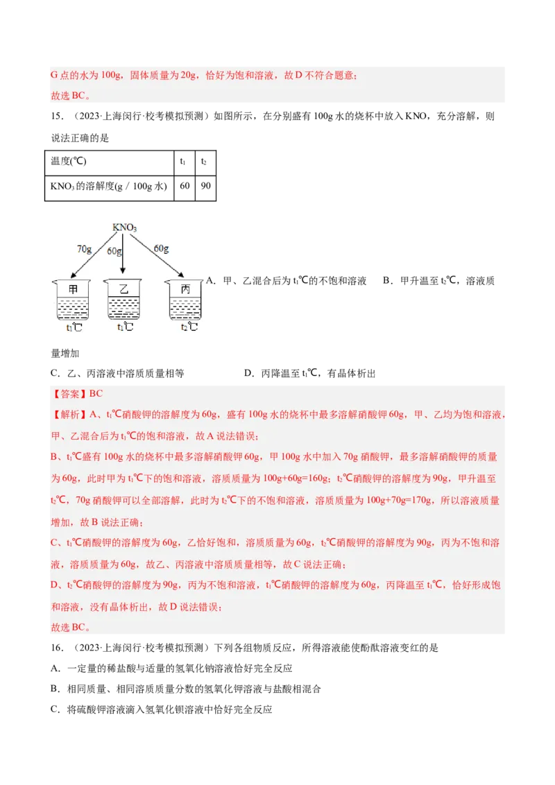 专题05图像题、难点分析（解析版）_0122026上海中考一模二模真题试卷_2025-2012年_5.上海中考化学一模二模（12-24）_一模_2023年上海市中考化学一模试卷（15区）