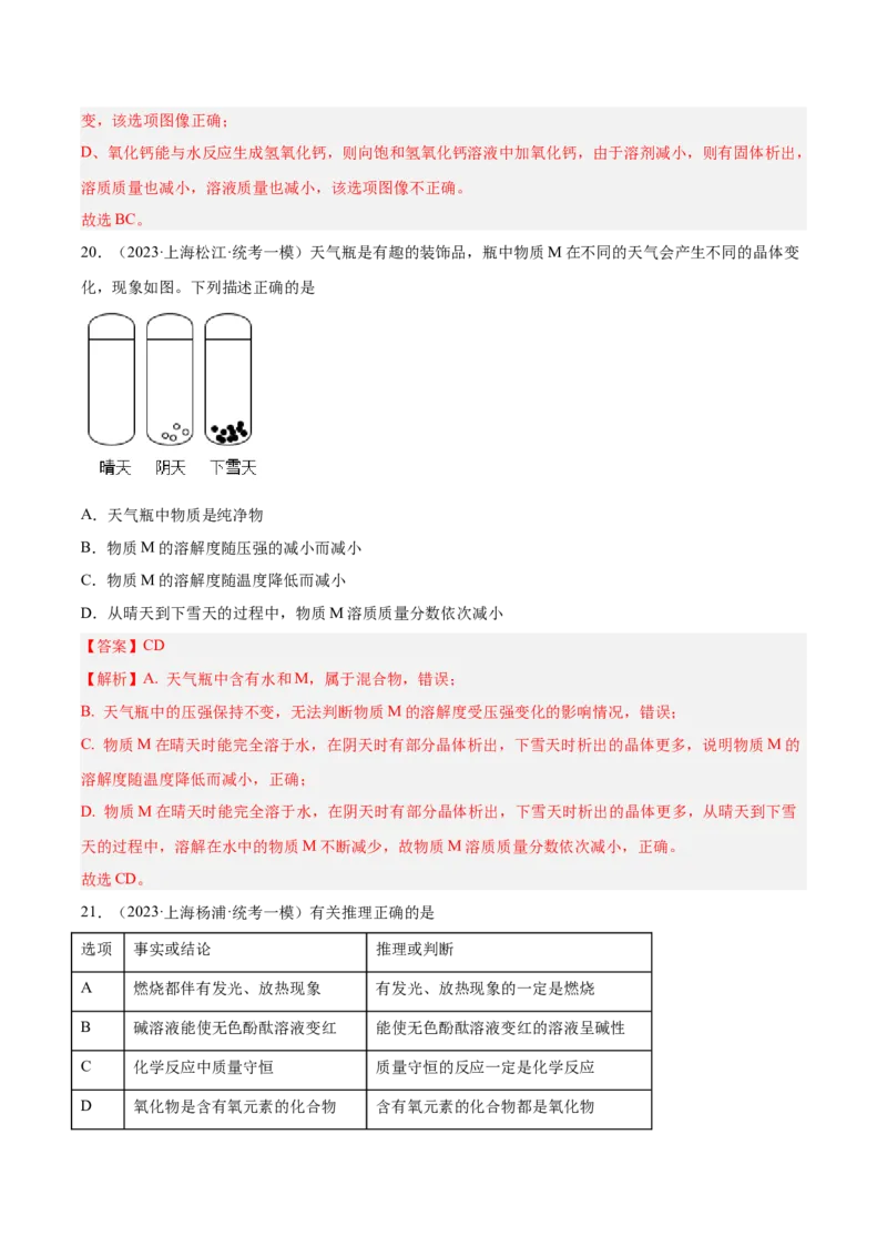 专题05图像题、难点分析（解析版）_0122026上海中考一模二模真题试卷_2025-2012年_5.上海中考化学一模二模（12-24）_一模_2023年上海市中考化学一模试卷（15区）
