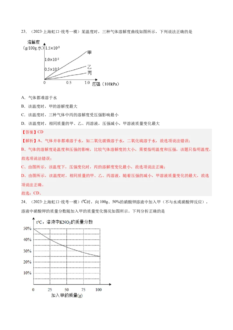 专题05图像题、难点分析（解析版）_0122026上海中考一模二模真题试卷_2025-2012年_5.上海中考化学一模二模（12-24）_一模_2023年上海市中考化学一模试卷（15区）
