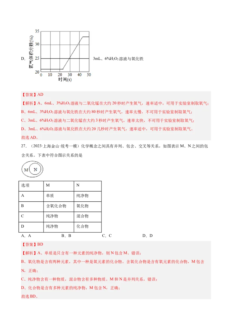 专题05图像题、难点分析（解析版）_0122026上海中考一模二模真题试卷_2025-2012年_5.上海中考化学一模二模（12-24）_一模_2023年上海市中考化学一模试卷（15区）