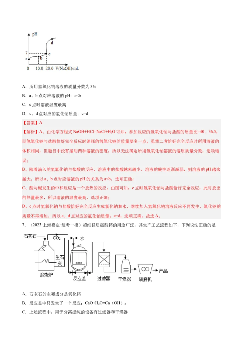 专题05图像题、难点分析（解析版）_0122026上海中考一模二模真题试卷_2025-2012年_5.上海中考化学一模二模（12-24）_一模_2023年上海市中考化学一模试卷（15区）