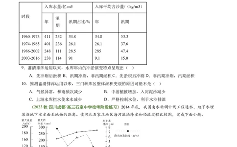 4.1流域内协调发展（练习）-备战2024年高考地理一轮复习考点帮（新高考专用）（原卷版）_新高考复习资料_2024年新高考复习资料_一轮复习资料_第四部分区域发展