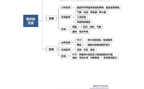 专题08大规模的海水运动-口袋书2024年高考地理一轮复习知识清单_新高考复习资料_2024年新高考复习资料_一轮复习资料_完口袋书2024年高考地理一轮复习知识清单
