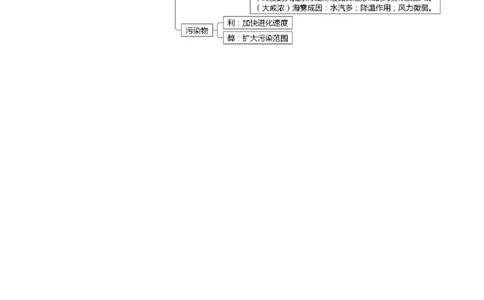 专题08大规模的海水运动-口袋书2024年高考地理一轮复习知识清单_新高考复习资料_2024年新高考复习资料_一轮复习资料_完口袋书2024年高考地理一轮复习知识清单