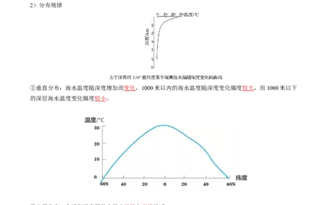 专题08大规模的海水运动-口袋书2024年高考地理一轮复习知识清单_新高考复习资料_2024年新高考复习资料_一轮复习资料_完口袋书2024年高考地理一轮复习知识清单