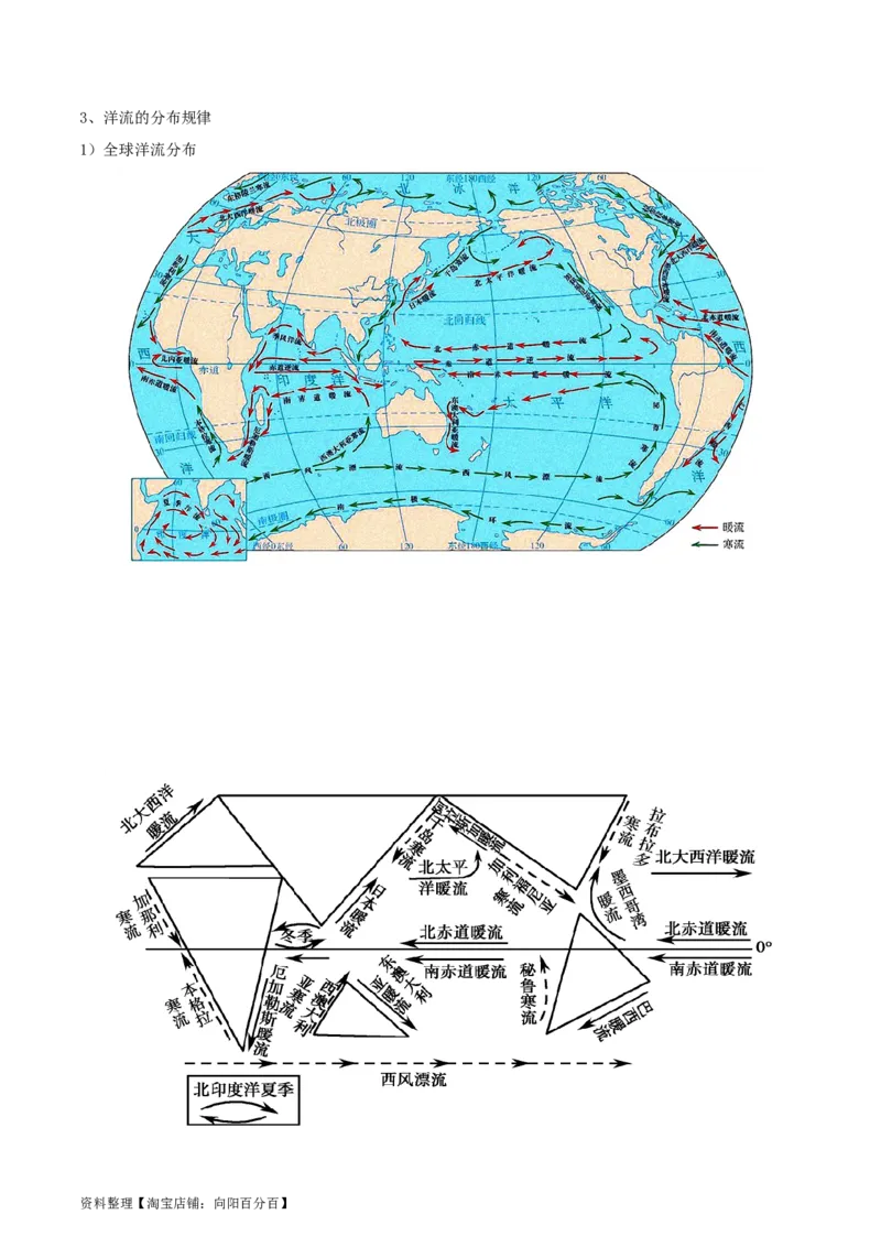 专题08大规模的海水运动-口袋书2024年高考地理一轮复习知识清单_新高考复习资料_2024年新高考复习资料_一轮复习资料_完口袋书2024年高考地理一轮复习知识清单