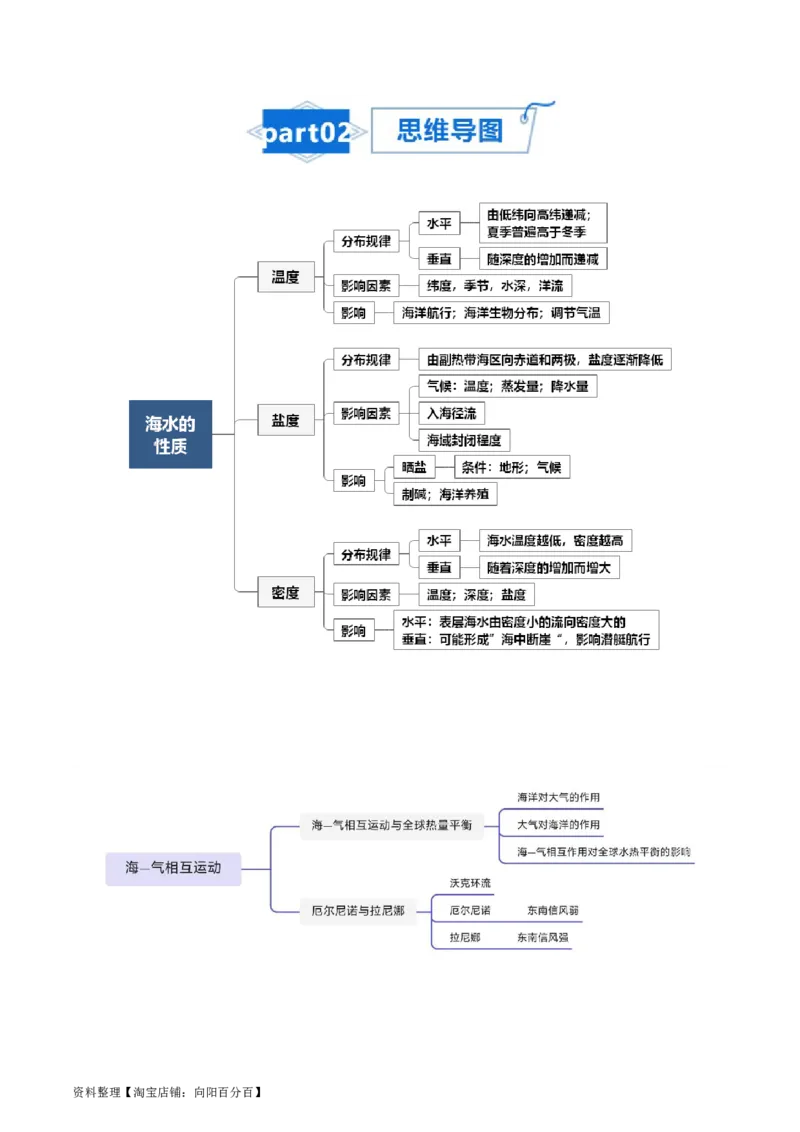 专题08大规模的海水运动-口袋书2024年高考地理一轮复习知识清单_新高考复习资料_2024年新高考复习资料_一轮复习资料_完口袋书2024年高考地理一轮复习知识清单