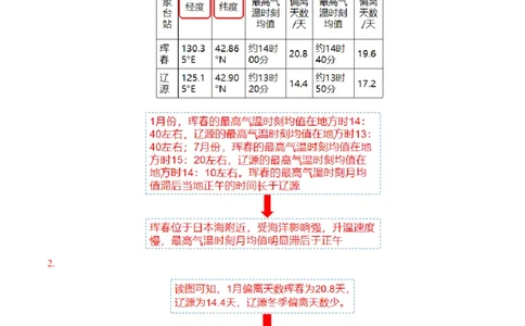 专题03大气运动规律（讲义）（解析版）_新高考复习资料_2024年新高考复习资料_二轮复习资料_2024年高考地理二轮复习讲练测（新教材新高考）_配套讲义_教师版（含答案解析）