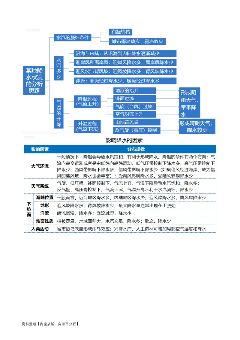 专题03大气运动规律（讲义）（解析版）_新高考复习资料_2024年新高考复习资料_二轮复习资料_2024年高考地理二轮复习讲练测（新教材新高考）_配套讲义_教师版（含答案解析）