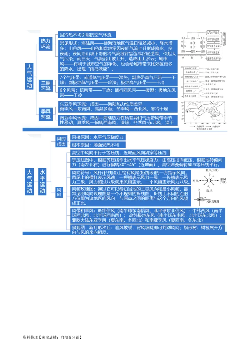 专题03大气运动规律（讲义）（解析版）_新高考复习资料_2024年新高考复习资料_二轮复习资料_2024年高考地理二轮复习讲练测（新教材新高考）_配套讲义_教师版（含答案解析）