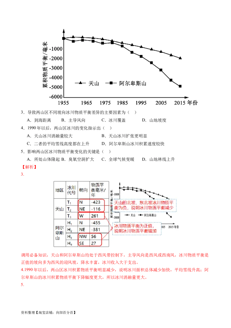 专题03大气运动规律（讲义）（解析版）_新高考复习资料_2024年新高考复习资料_二轮复习资料_2024年高考地理二轮复习讲练测（新教材新高考）_配套讲义_教师版（含答案解析）