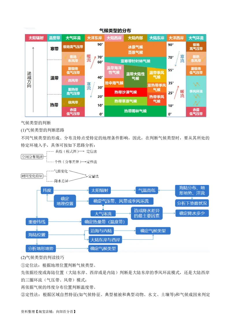 专题03大气运动规律（讲义）（解析版）_新高考复习资料_2024年新高考复习资料_二轮复习资料_2024年高考地理二轮复习讲练测（新教材新高考）_配套讲义_教师版（含答案解析）