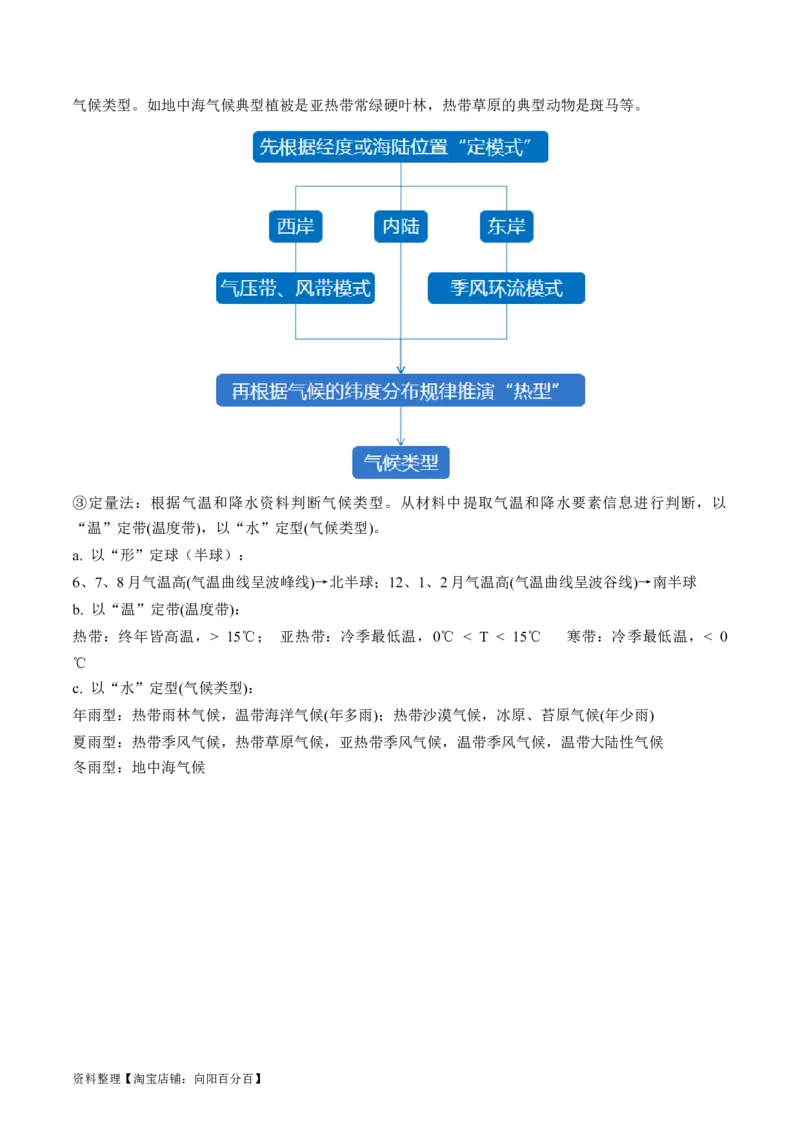 专题03大气运动规律（讲义）（解析版）_新高考复习资料_2024年新高考复习资料_二轮复习资料_2024年高考地理二轮复习讲练测（新教材新高考）_配套讲义_教师版（含答案解析）