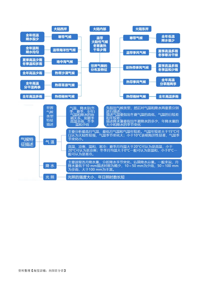 专题03大气运动规律（讲义）（解析版）_新高考复习资料_2024年新高考复习资料_二轮复习资料_2024年高考地理二轮复习讲练测（新教材新高考）_配套讲义_教师版（含答案解析）