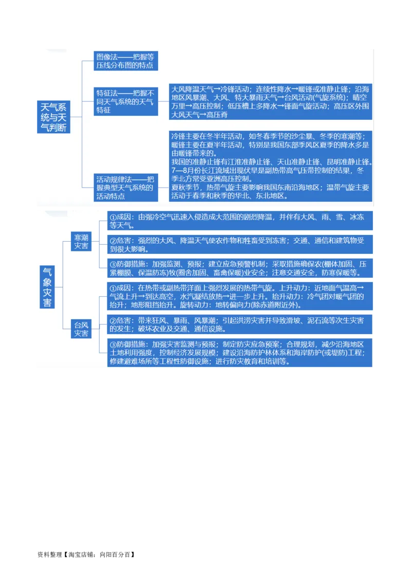 专题03大气运动规律（讲义）（解析版）_新高考复习资料_2024年新高考复习资料_二轮复习资料_2024年高考地理二轮复习讲练测（新教材新高考）_配套讲义_教师版（含答案解析）