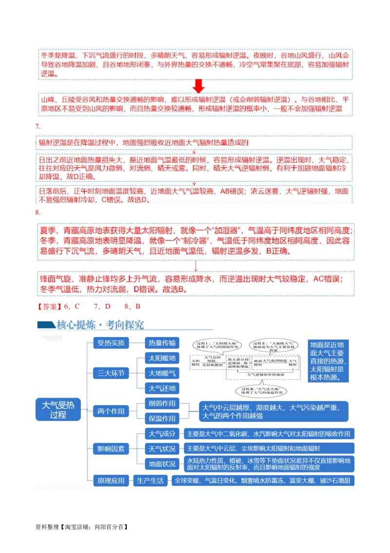 专题03大气运动规律（讲义）（解析版）_新高考复习资料_2024年新高考复习资料_二轮复习资料_2024年高考地理二轮复习讲练测（新教材新高考）_配套讲义_教师版（含答案解析）