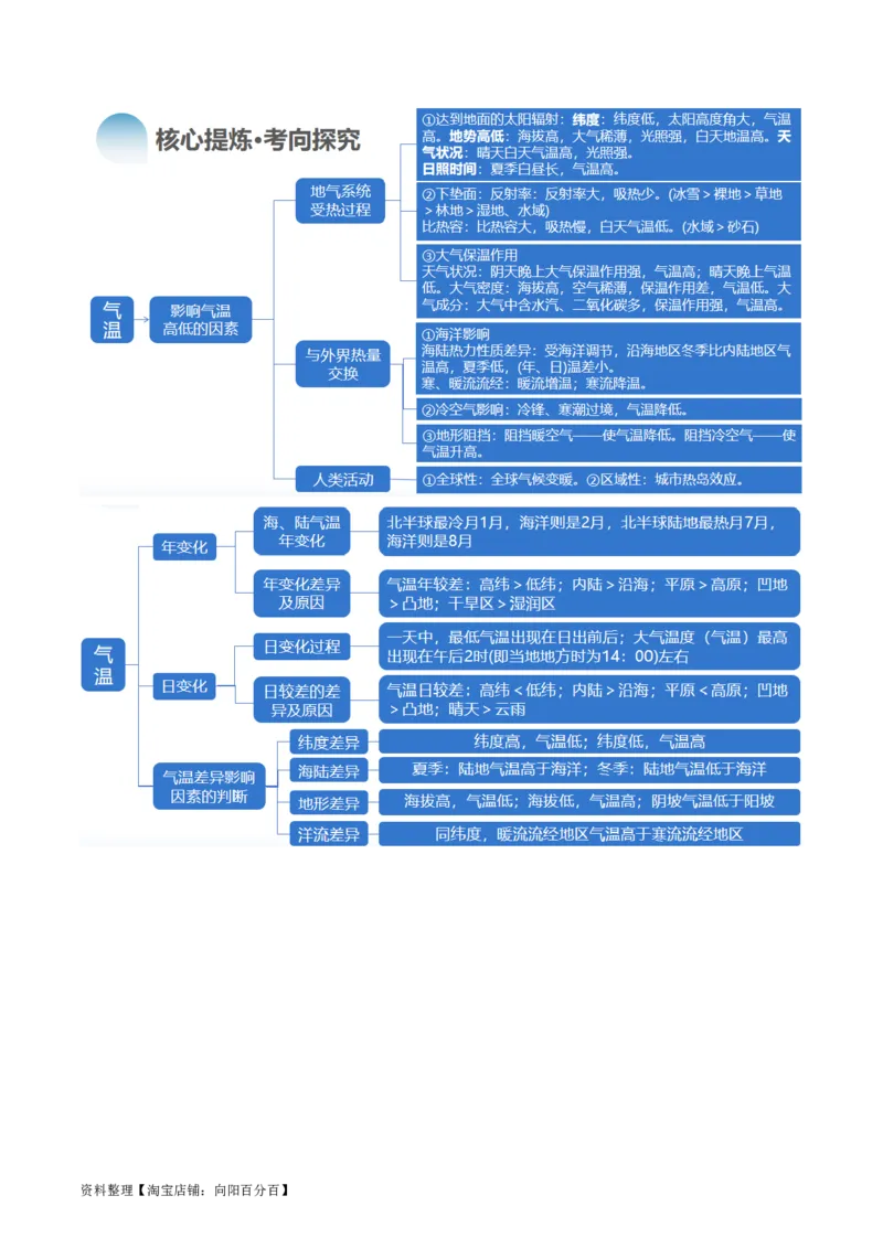 专题03大气运动规律（讲义）（解析版）_新高考复习资料_2024年新高考复习资料_二轮复习资料_2024年高考地理二轮复习讲练测（新教材新高考）_配套讲义_教师版（含答案解析）