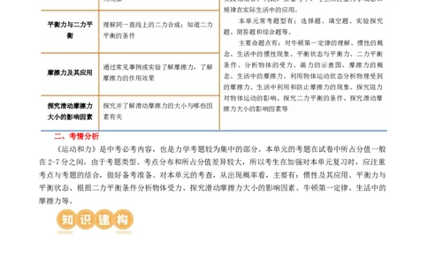 专题09运动和力（讲义）（原卷版）_8、物理总复习_8.中考物理总复习_2024年中考复习资料_一轮复习资料_完2024年中考物理一轮复习课件+讲义+练习（全国通用）