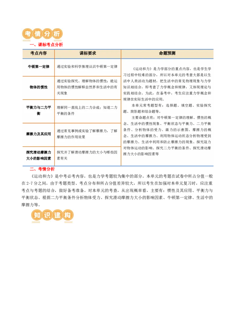 专题09运动和力（讲义）（原卷版）_8、物理总复习_8.中考物理总复习_2024年中考复习资料_一轮复习资料_完2024年中考物理一轮复习课件+讲义+练习（全国通用）