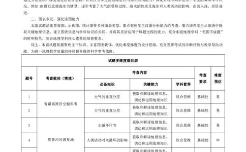 地理高一命题报告_2026年03月高一试卷_260329河南天一大联考2026年高一3月联考（全科）_答案_地理高一答案+评分细则+命题报告3.23-24