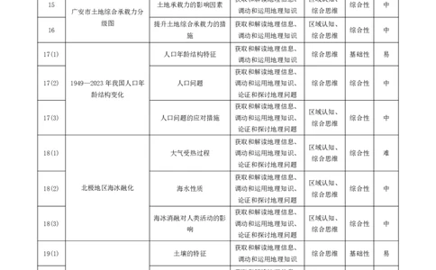 地理高一命题报告_2026年03月高一试卷_260329河南天一大联考2026年高一3月联考（全科）_答案_地理高一答案+评分细则+命题报告3.23-24