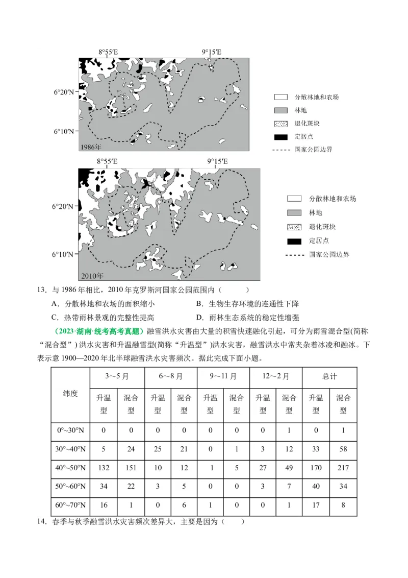 专题06&ldquo;比较类&rdquo;选择题答题技巧（原卷版）_新高考复习资料_2024年新高考复习资料_二轮复习资料_2024年高考地理二轮热点题型归纳与变式演练（新高考通用）