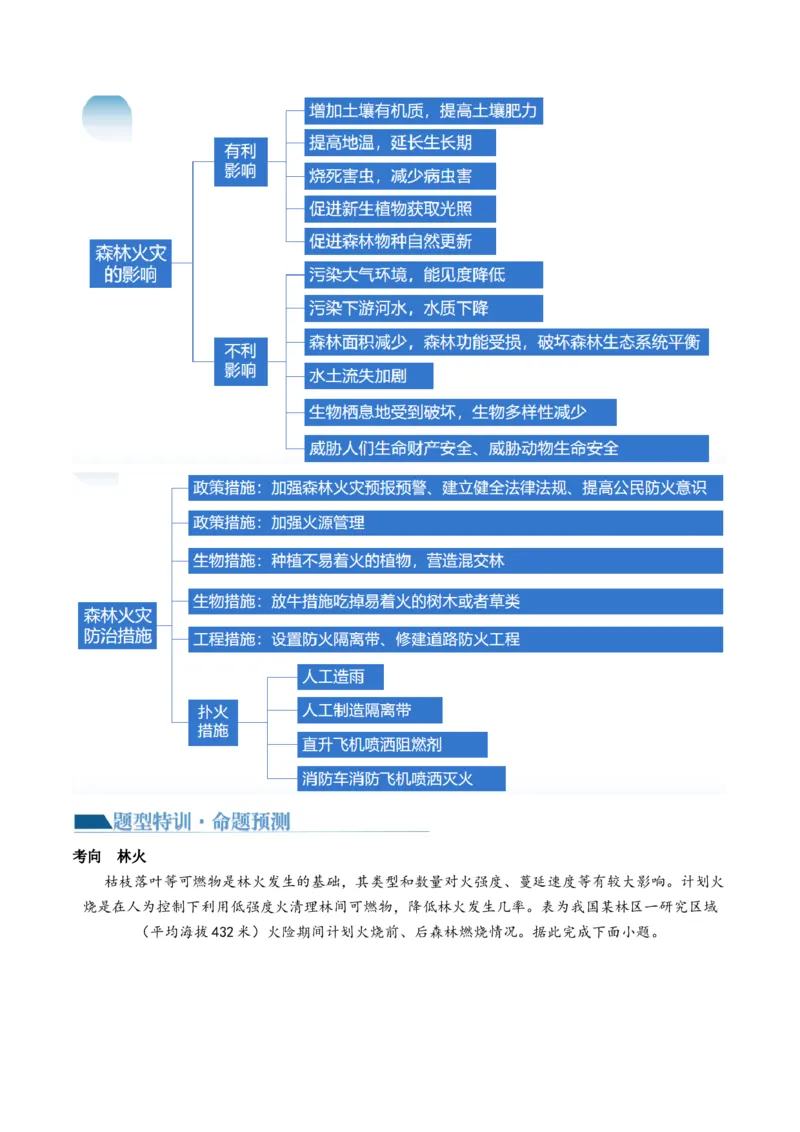 专题07微专题冻害、森林火灾、堰塞湖、风暴潮（讲义）（原卷版）_新高考复习资料_2024年新高考复习资料_二轮复习资料_2024年高考地理二轮复习讲练测（新教材新高考）_配套讲义
