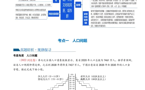 专题08微专题人口问题、传统文化和民居、城市群（讲义）（解析版）_新高考复习资料_2024年新高考复习资料_二轮复习资料_2024年高考地理二轮复习讲练测（新教材新高考）_配套讲义